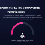 Les parents et l'ia. Baromètre KANTAR
