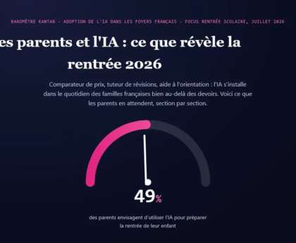 Les parents et l'ia. Baromètre KANTAR