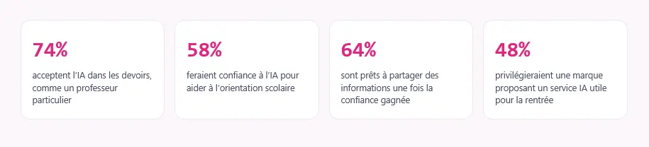 Faire confiance a l'IA